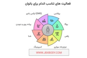 ورزش برای اندام زنان