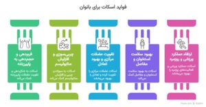 فوای اسکات برای بانوان