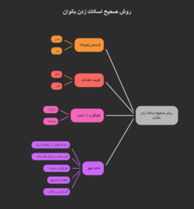 اسکات برای بانوان 15 اینفوگرافیک روش صحیح اسکات زدن بانوان