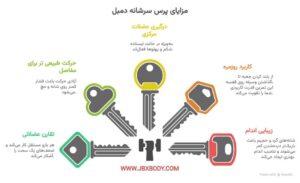 مزایای پرس سرشانه دمبل
