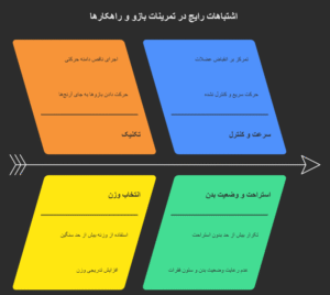 اشتباهات رایج در حرکات بازو و نحوه اصلاح آن ها