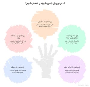 اینفوگرافیک انواع حرکت پل باسن با وزنه