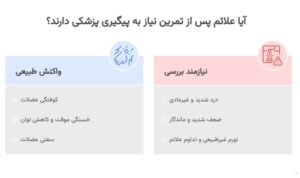 شناخت علائم حاد و خفیف در عوارض ایکس بادی
